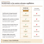 Nuryah - Sérum densifiant quotidien